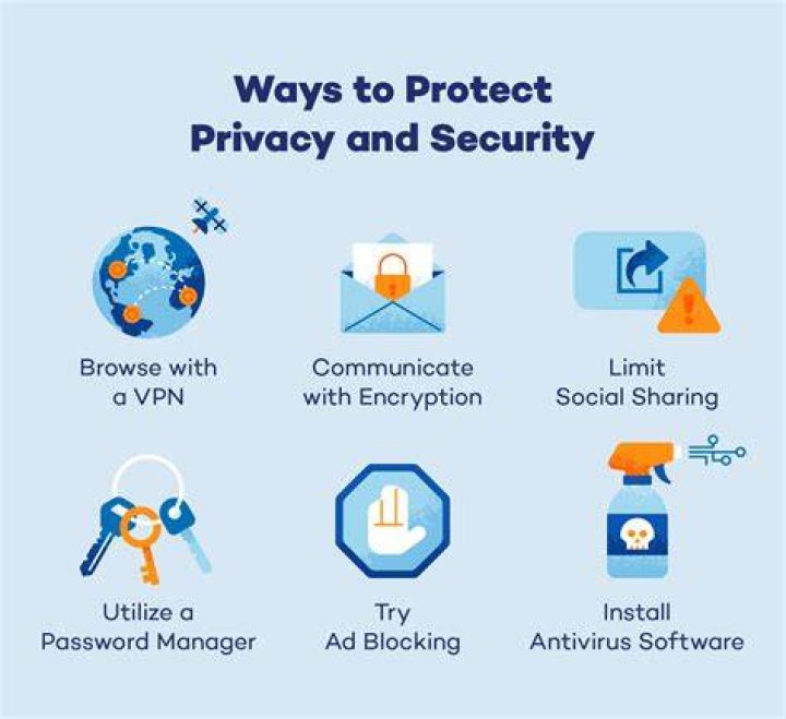 Online privacy and security